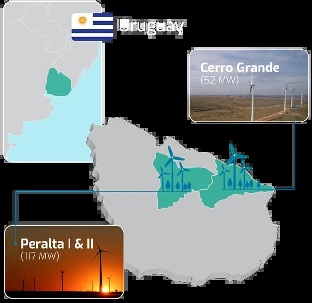 Parques eólicos Peralta I&II y Cerro Grande