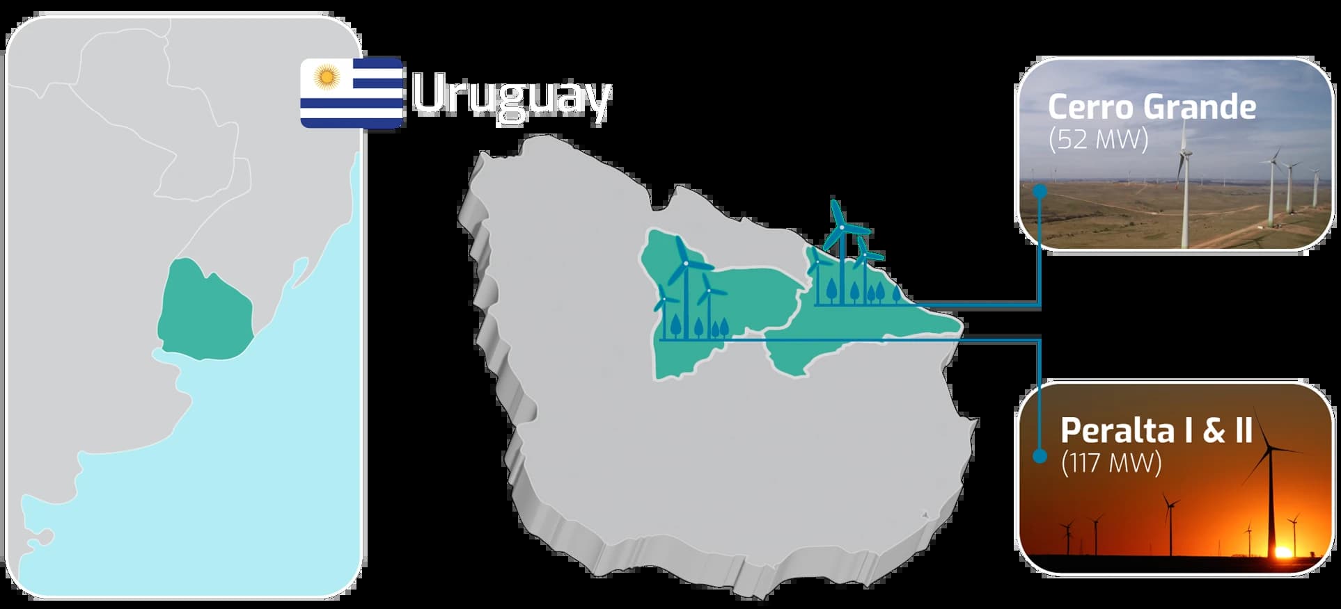 Parques eólicos Peralta I&II y Cerro Grande