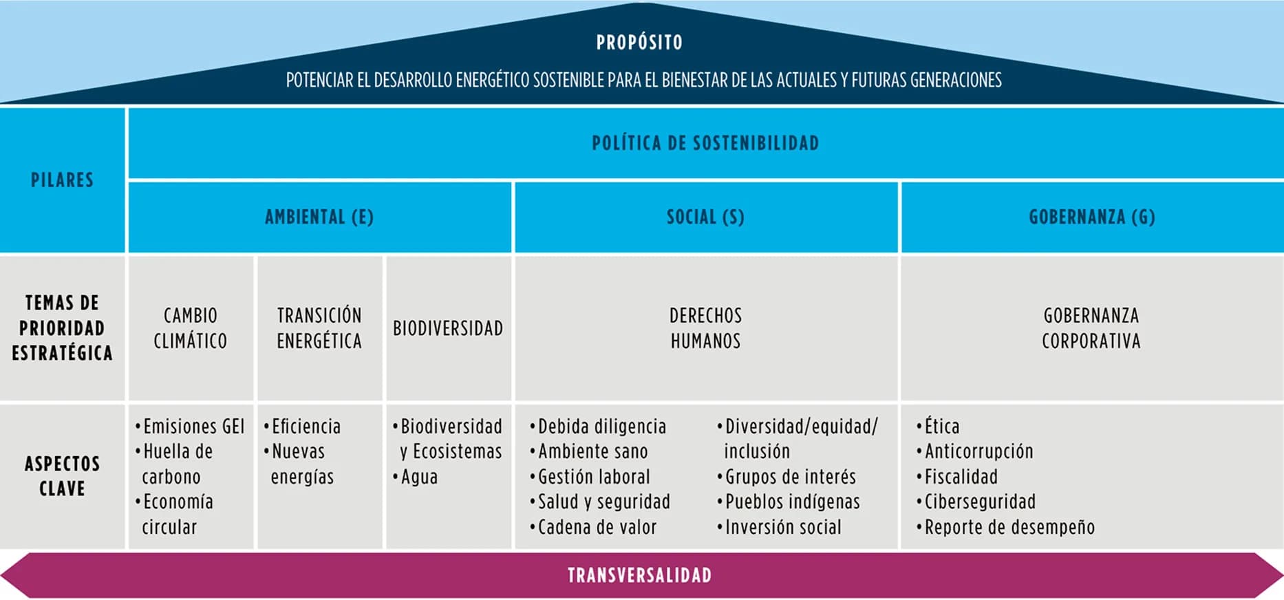 Marco de Sostenibilidad
